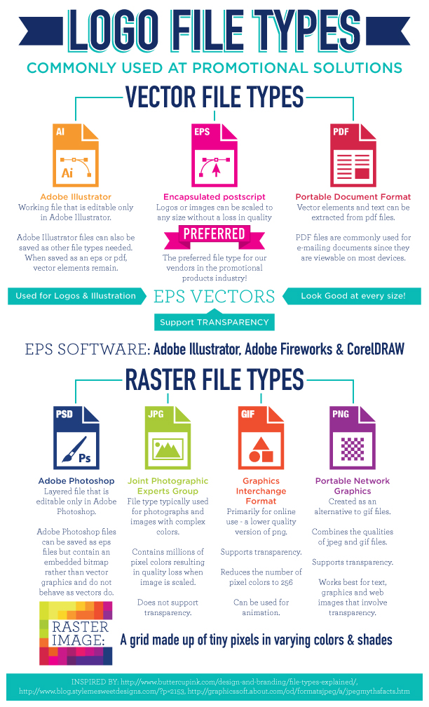 \"File-Types-infographic1\"